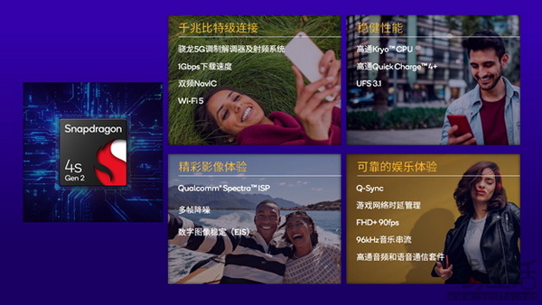 高通推出第二代骁龙4s移动平台，让全球数十亿智能手机用户能够使用5G连接