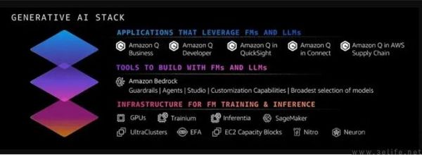 OpenAI的GPTs熄火了，但亚马逊的版本大有可为