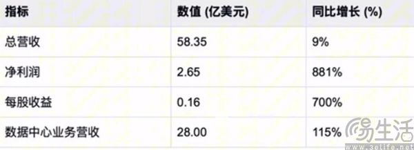 微软和AMD一家欢喜一家愁，做AI真不如“卖铲子”