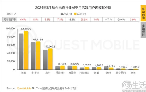 率先优化仅退款模式，淘宝不惧变革