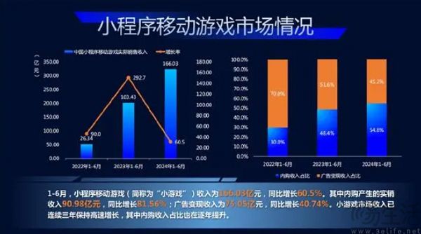 小游戏迎来当头一棒，“苹果税”可能再也逃不了