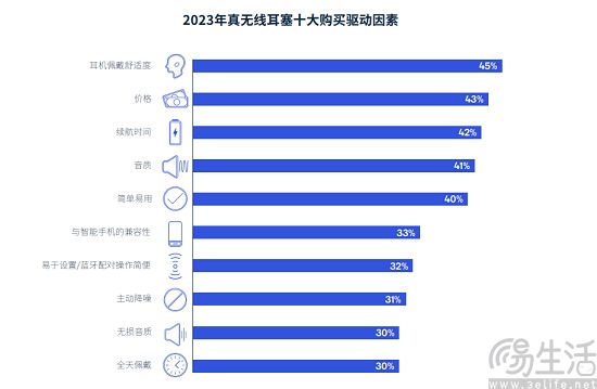 OWS耳机爆发式增长，但技术创新与低价竞争并存