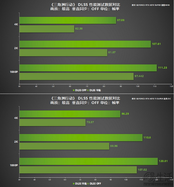 《三角洲行动》定档九月！耕升 GeForce RTX 4070 Ti SUPER 追风 OC助流畅激战