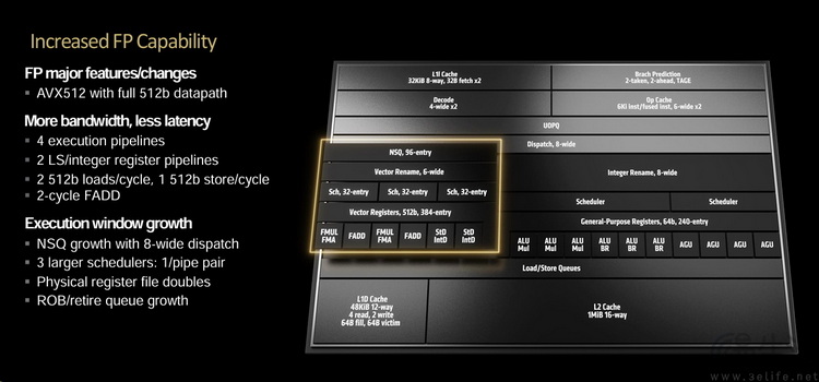 AMD锐龙7 9700X首发评测：加量降价、这次是真能赢