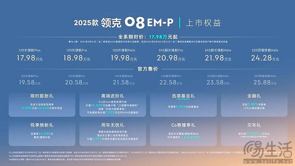  新款领克08 EM-P上市 限时售17.98-24.28万元