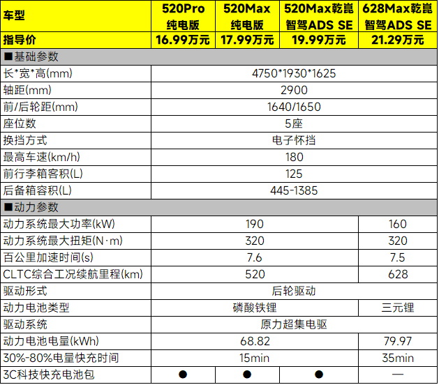 16.99万元起，深蓝S07的纯电车型该怎么选