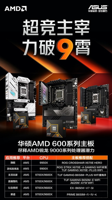 锐龙9000处理器开售 华硕B650主板装机必选