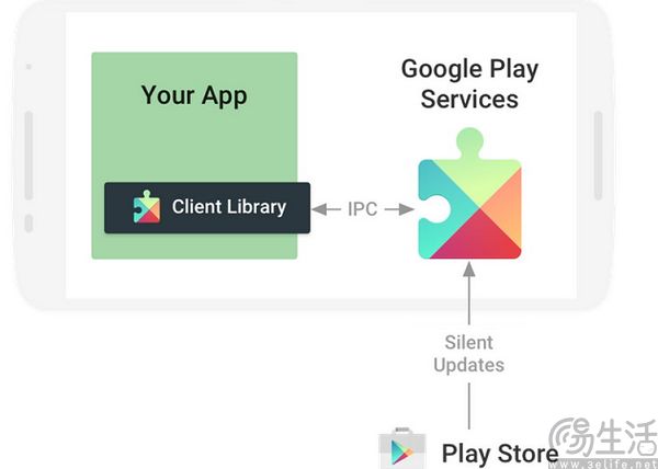 被剥离Android？谷歌输掉反垄断官司最大的恶果来了