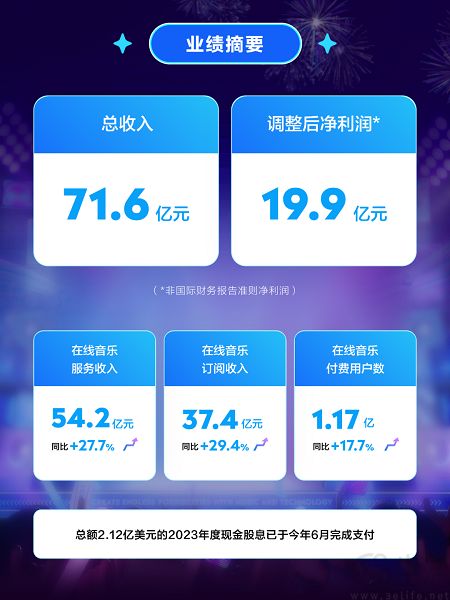 TME发布2024年Q2财报，在线音乐付费用户数再创新高