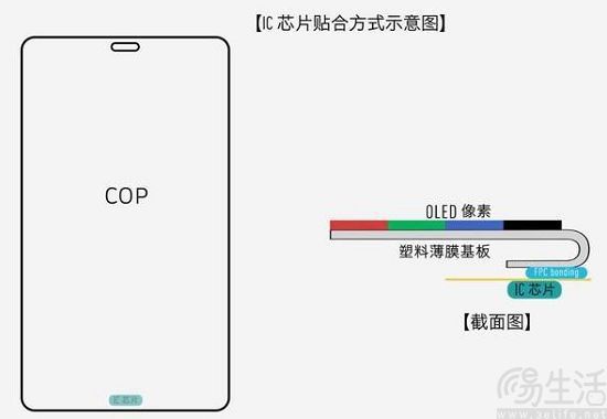 手机屏幕形态新突破，等深微曲屏或成市场主流