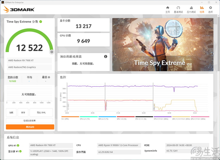 性能与价格双重碾压! AMD 锐龙9 9900X首测