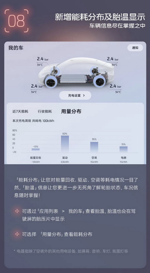 智己L6全量推送新版系统 无图NOA开放至69城