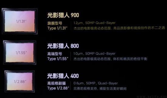 手机影像技术进化，旗舰技术下沉与差异化成主题