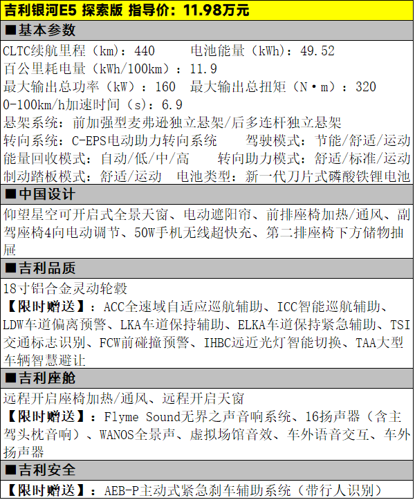 仅需10.98万元起，吉利银河E5该怎么选