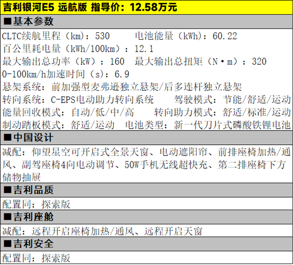 仅需10.98万元起，吉利银河E5该怎么选