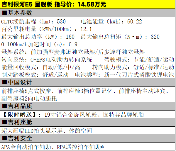 仅需10.98万元起，吉利银河E5该怎么选