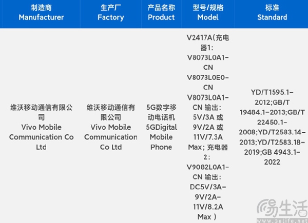 iQOO Z9 Turbo+通过3C认证，有望支持80W快充