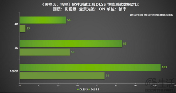 耕升 GeForce RTX 4070 SUPER 踏雪OC 定制版来袭