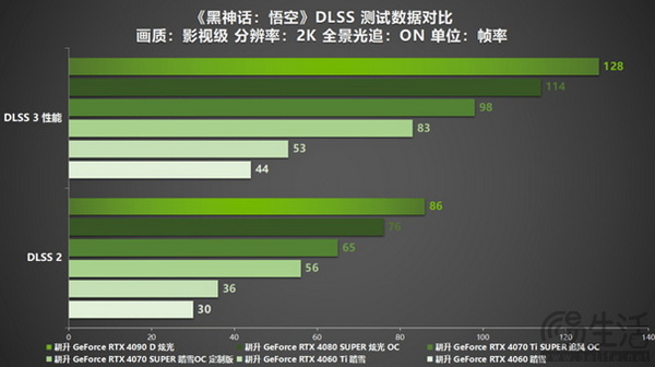 《黑神话：悟空》！耕升 RTX 40系显卡+DLSS 3纵享丝滑体验