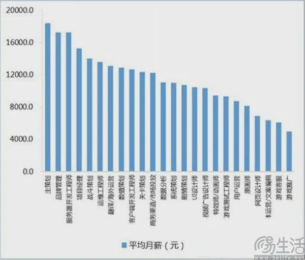 AI入侵游戏行业，开发者却不打算抵制它