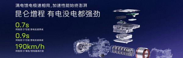 阿维塔发布昆仑增程 阿维塔07将成为首搭车型