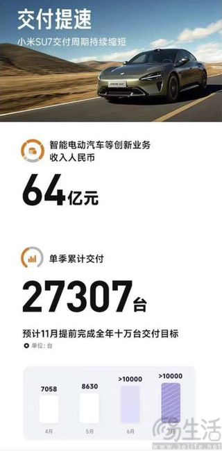 小米集团大涨超8% 机构称看好三条增长曲线闭环协同成长空间