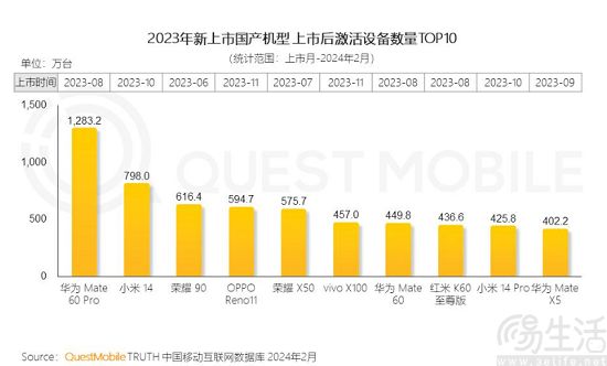 手机高端化战略持续深入，催生更多全能“水桶机”