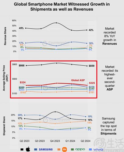手机高端化战略持续深入，催生更多全能“水桶机”
