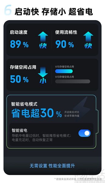 高德地图上线V15.00.0尝鲜版，新增多个功能