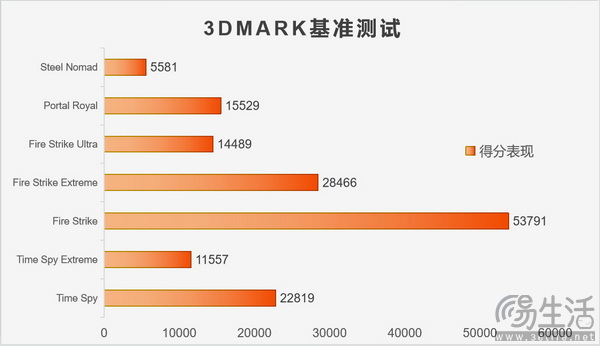 影驰RTX 4070 Ti SUPER特别纪念版评测