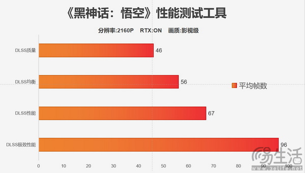 影驰RTX 4070 Ti SUPER特别纪念版评测