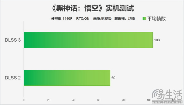 影驰RTX 4070 Ti SUPER特别纪念版评测
