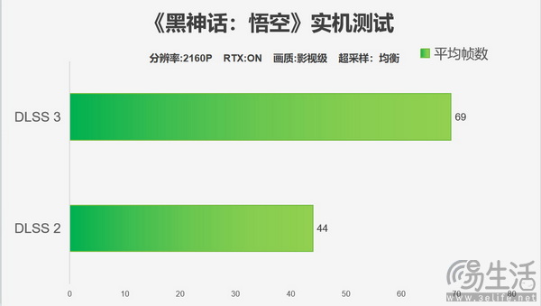 影驰RTX 4070 Ti SUPER特别纪念版评测