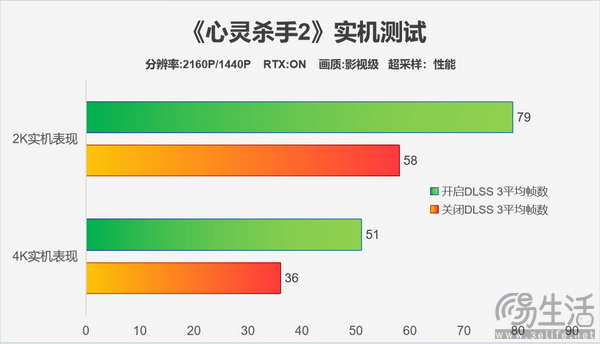 影驰RTX 4070 Ti SUPER特别纪念版评测