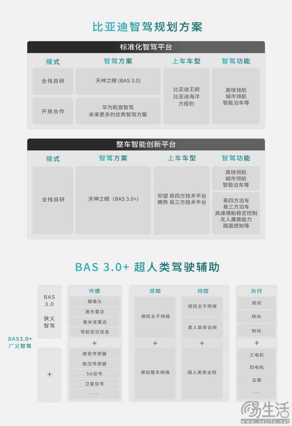 方程豹与华为乾崑智驾开启合作 首款豹8即将上市