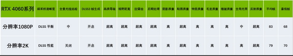 抄作业！《黑神话》设置优化，高帧高画质畅快西游