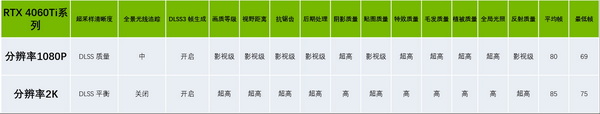 抄作业！《黑神话》设置优化，高帧高画质畅快西游