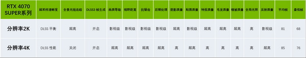 抄作业！《黑神话》设置优化，高帧高画质畅快西游