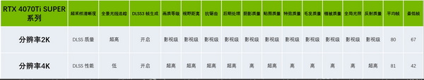 抄作业！《黑神话》设置优化，高帧高画质畅快西游