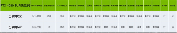 抄作业！《黑神话》设置优化，高帧高画质畅快西游