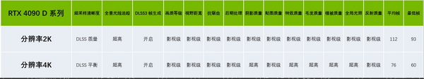 抄作业！《黑神话》设置优化，高帧高画质畅快西游