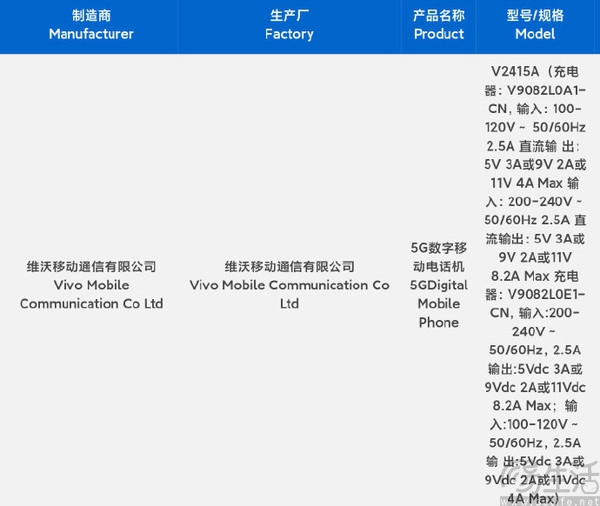 vivo X200系列三证齐全，或距离正式亮相已不远
