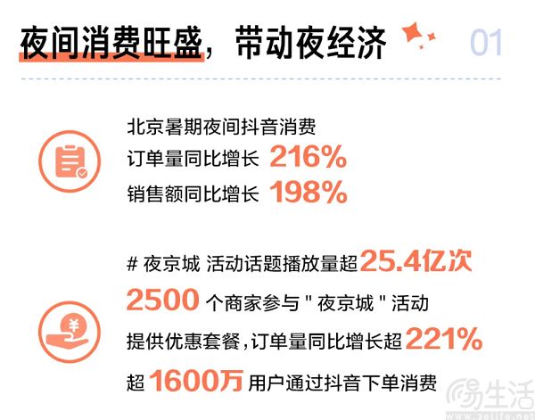 抖音生活服务发起“点亮·夜京城”直播活动 抖音生活服务发起“点亮·夜京城”直播活动