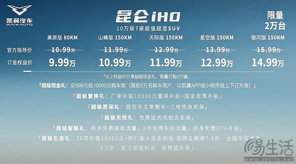 权益价9.99万元起，凯翼昆仑iHD五款车型怎么选