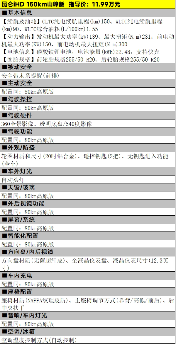 权益价9.99万元起，凯翼昆仑iHD五款车型怎么选