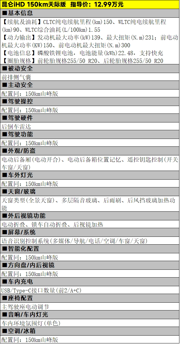 权益价9.99万元起，凯翼昆仑iHD五款车型怎么选