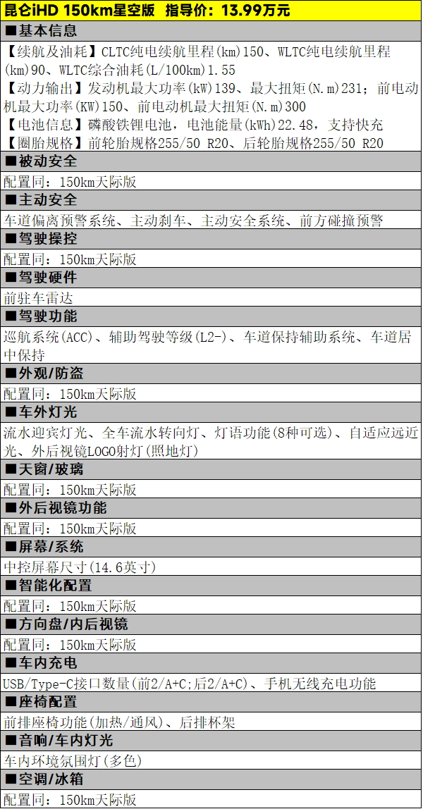 权益价9.99万元起，凯翼昆仑iHD五款车型怎么选