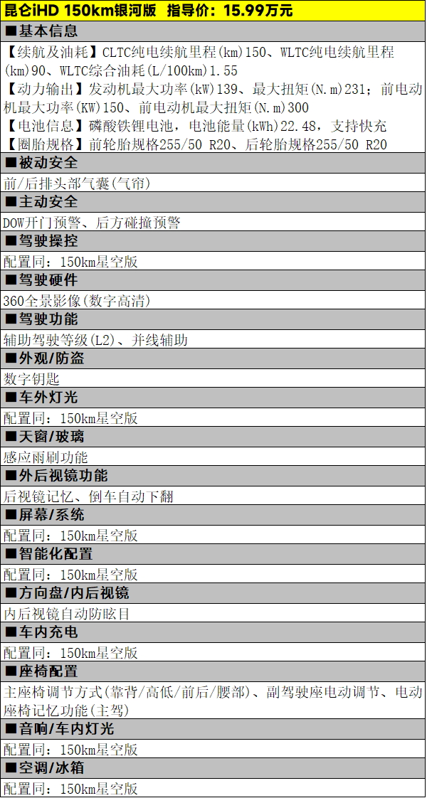 权益价9.99万元起，凯翼昆仑iHD五款车型怎么选