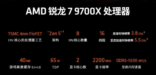 绝佳体验《黑神话：悟空》 AMD 锐龙7 9700X稳定性能好 