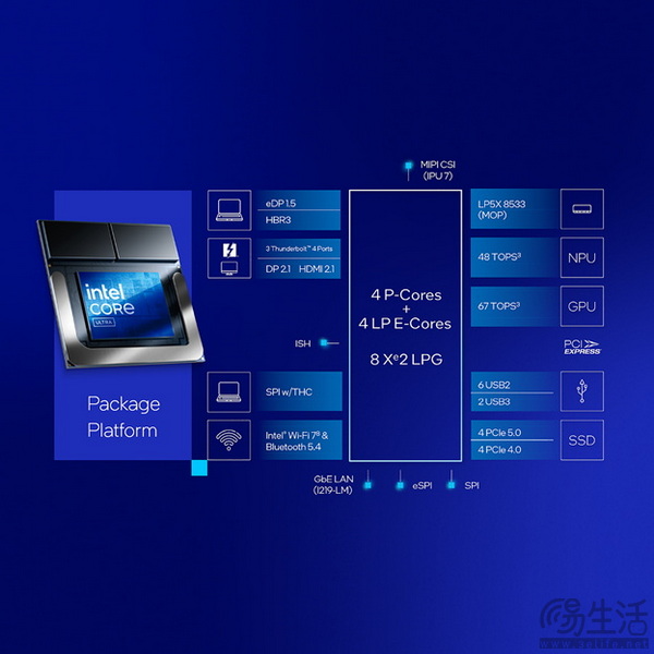 AI算力破百，80款基于酷睿Ultra 200V的AI PC正式登场